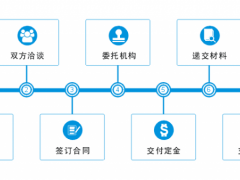 商標轉讓的流程，你真的知道嗎？